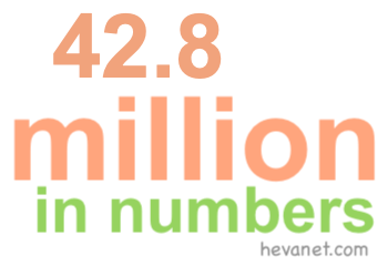 42.8 million in numbers 42.8 million in numbers