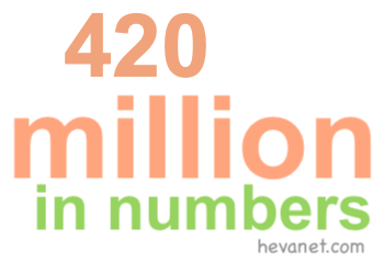 420 million in numbers 420 million in numbers