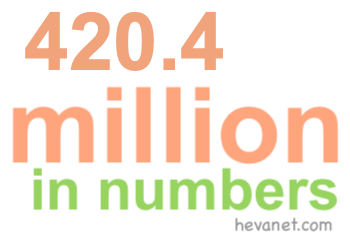 420.4 million in numbers 420.4 million in numbers