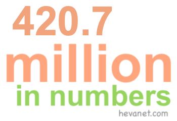 420.7 million in numbers 420.7 million in numbers