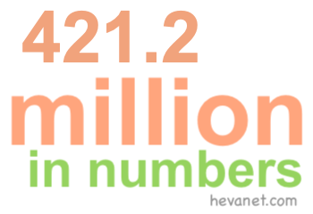 421.2 million in numbers 421.2 million in numbers