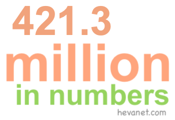 421.3 million in numbers 421.3 million in numbers