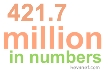 421.7 million in numbers 421.7 million in numbers