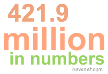 421.9 million in numbers 421.9 million in numbers