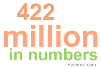 422 million in numbers 422 million in numbers