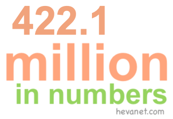 422.1 million in numbers 422.1 million in numbers