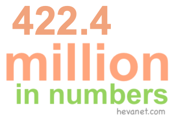 422.4 million in numbers 422.4 million in numbers