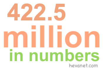 422.5 million in numbers 422.5 million in numbers