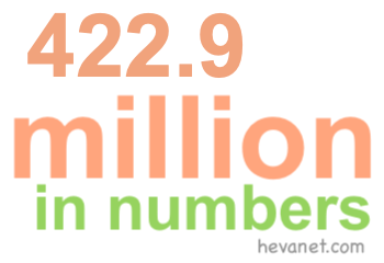 422.9 million in numbers