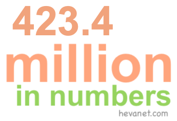 423.4 million in numbers 423.4 million in numbers
