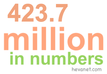 423.7 million in numbers