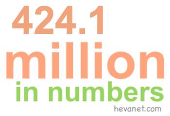 424.1 million in numbers