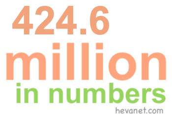 424.6 million in numbers