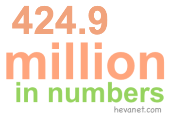 424.9 million in numbers
