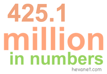 425.1 million in numbers
