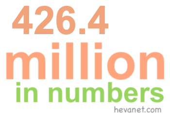426.4 million in numbers