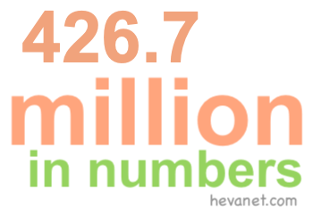 426.7 million in numbers