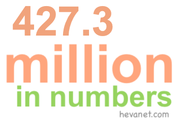427.3 million in numbers