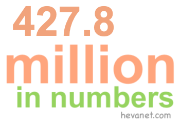 427.8 million in numbers