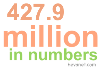 427.9 million in numbers