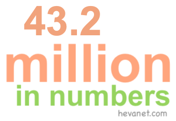 43.2 million in numbers