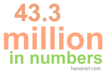 43.3 million in numbers