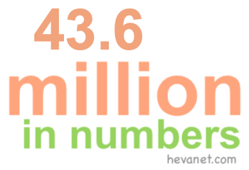 43.6 million in numbers