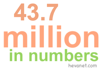 43.7 million in numbers