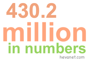 430.2 million in numbers 430.2 million in numbers