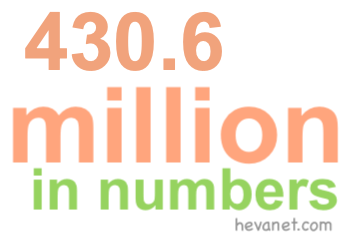 430.6 million in numbers 430.6 million in numbers