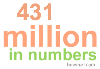 431 million in numbers 431 million in numbers