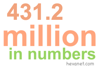 431.2 million in numbers 431.2 million in numbers
