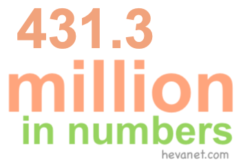 431.3 million in numbers 431.3 million in numbers