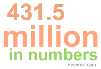 431.5 million in numbers 431.5 million in numbers