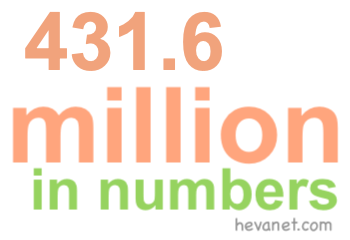 431.6 million in numbers 431.6 million in numbers