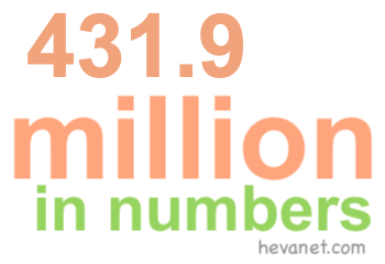 431.9 million in numbers 431.9 million in numbers