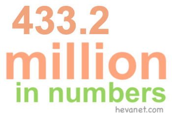 433.2 million in numbers 433.2 million in numbers
