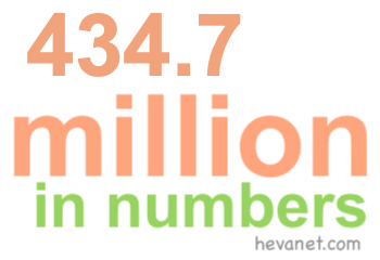 434.7 million in numbers 434.7 million in numbers