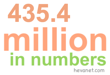 435.4 million in numbers 435.4 million in numbers