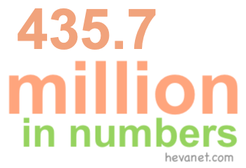 435.7 million in numbers 435.7 million in numbers