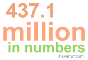 437.1 million in numbers