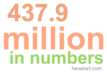 437.9 million in numbers