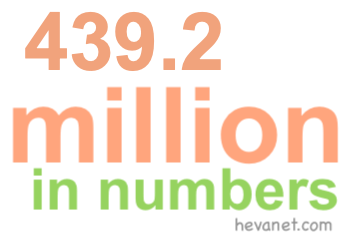 439.2 million in numbers