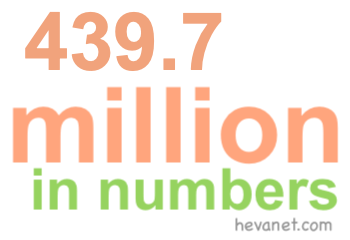 439.7 million in numbers