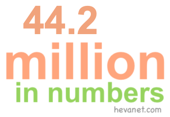 44.2 million in numbers