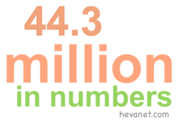 44.3 million in numbers