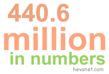 440.6 million in numbers