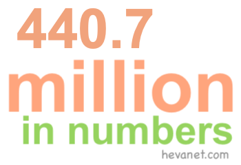 440.7 million in numbers 440.7 million in numbers