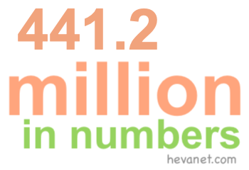 441.2 million in numbers