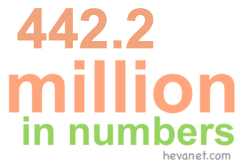442.2 million in numbers